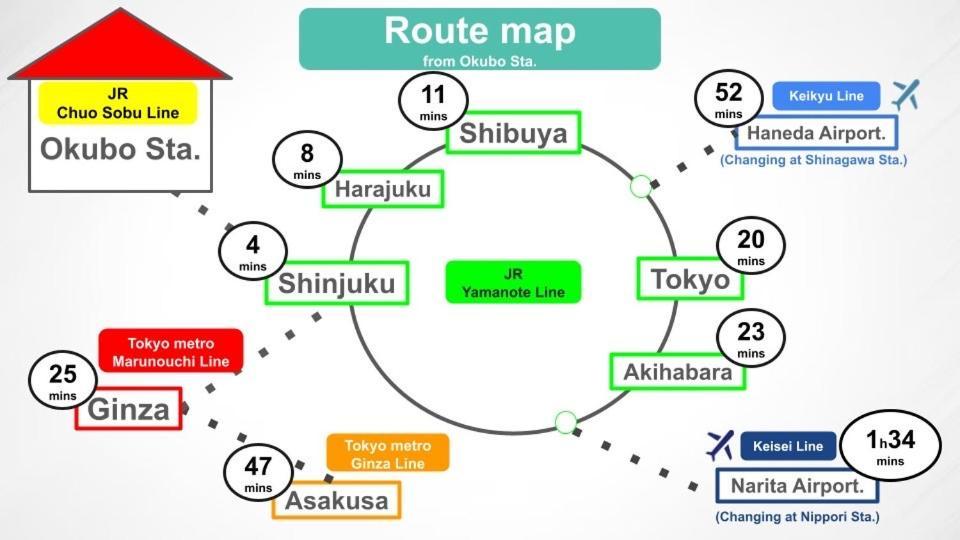 6 Mins To Walk Jr Okubo Station 1Stop To Shinjuku Brand New Silent Stylish 3Br Villa Tokyo Bagian luar foto